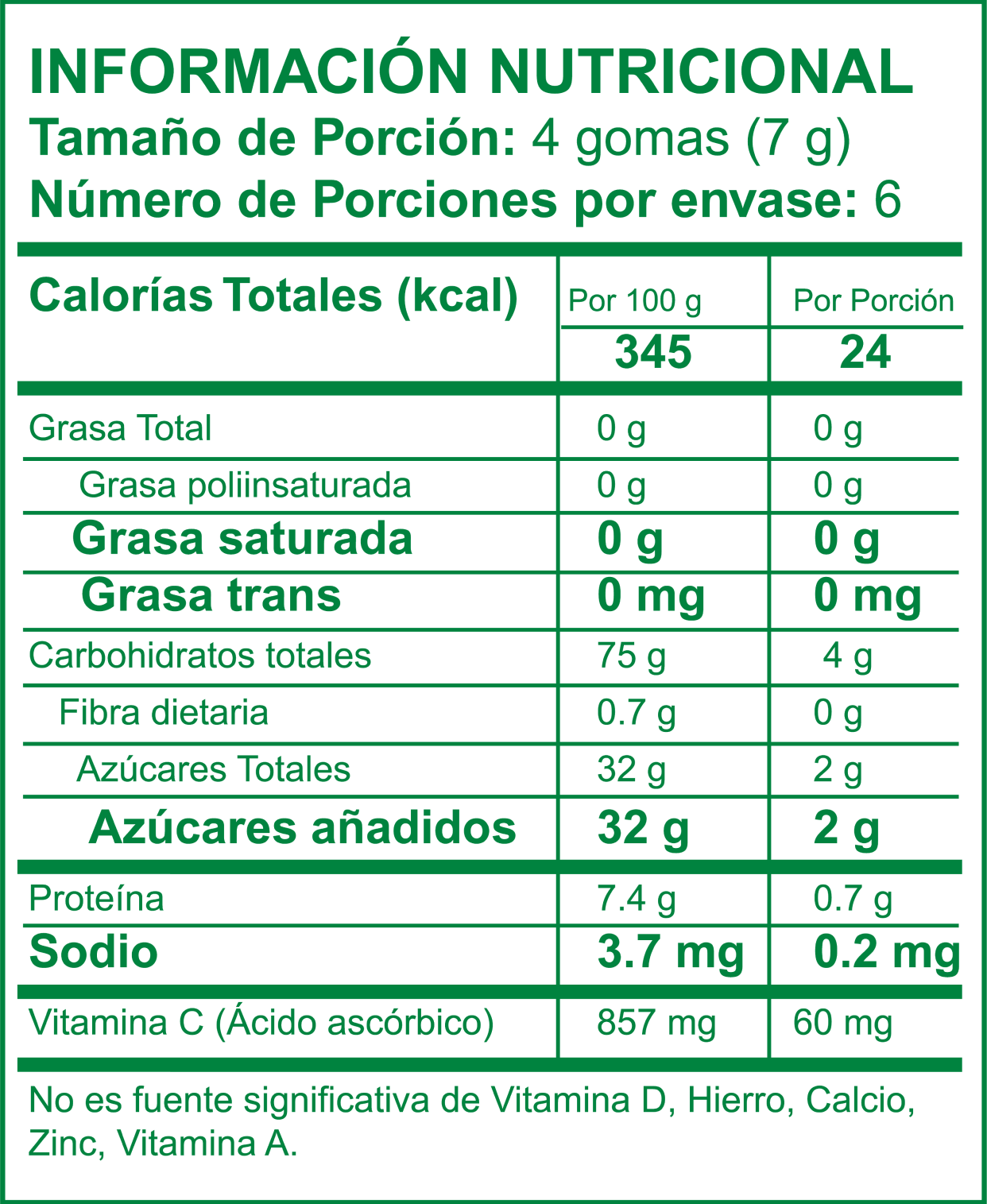 Tabla de información nutricional de Gumivit Vitamina C