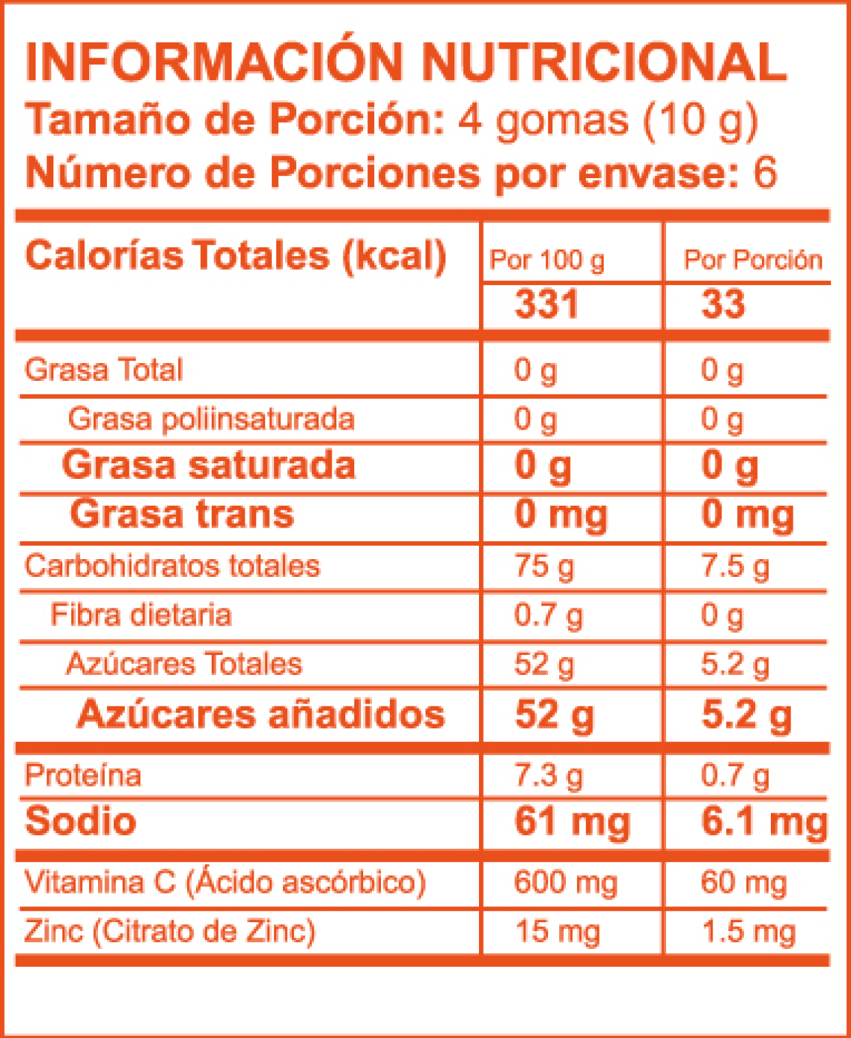 Tabla de información nutricional de Gumivit Vitamina C + Zinc