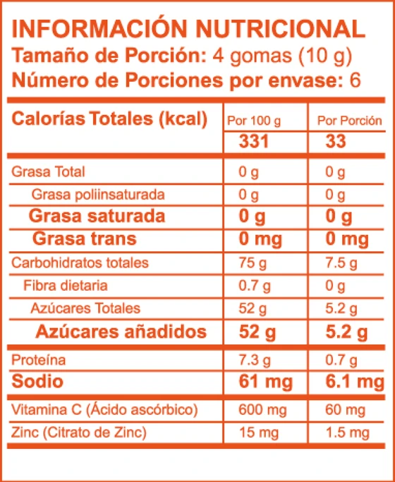 Tabla de información nutricional de Gumivit Vitamina C + Zinc